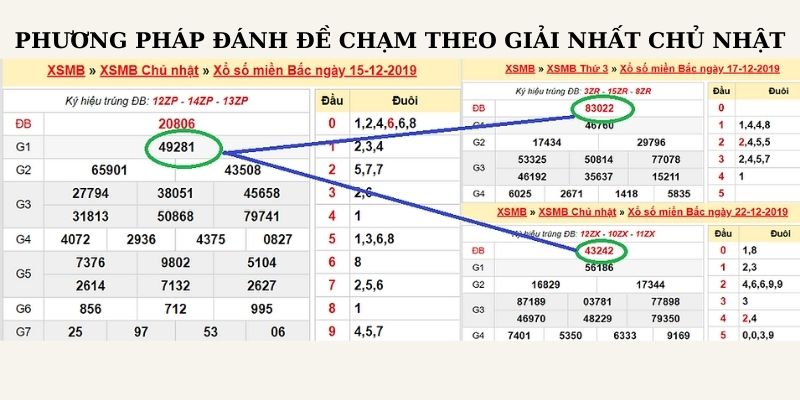 Cách đánh đề chạm theo giải nhất